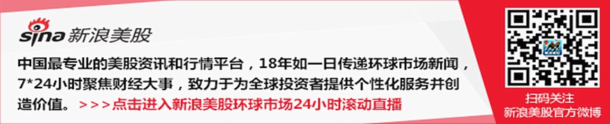 美国30年期国债收益率突破5.5% 技术位缺失令市场陷入“真空”
