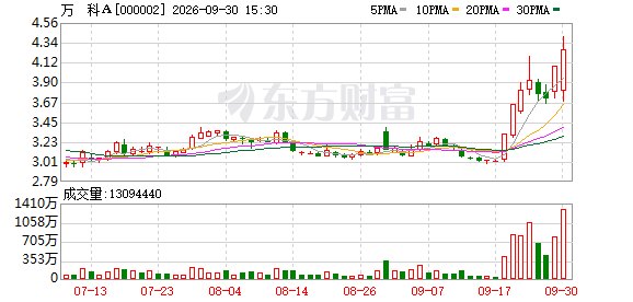 地产股的13天:政策接力之后 万科的账能变好吗