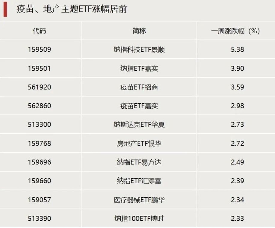 资金大幅涌入，两大方向