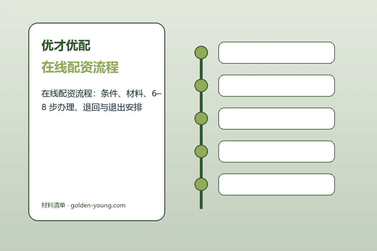 优才优配配资服务办理流程示意