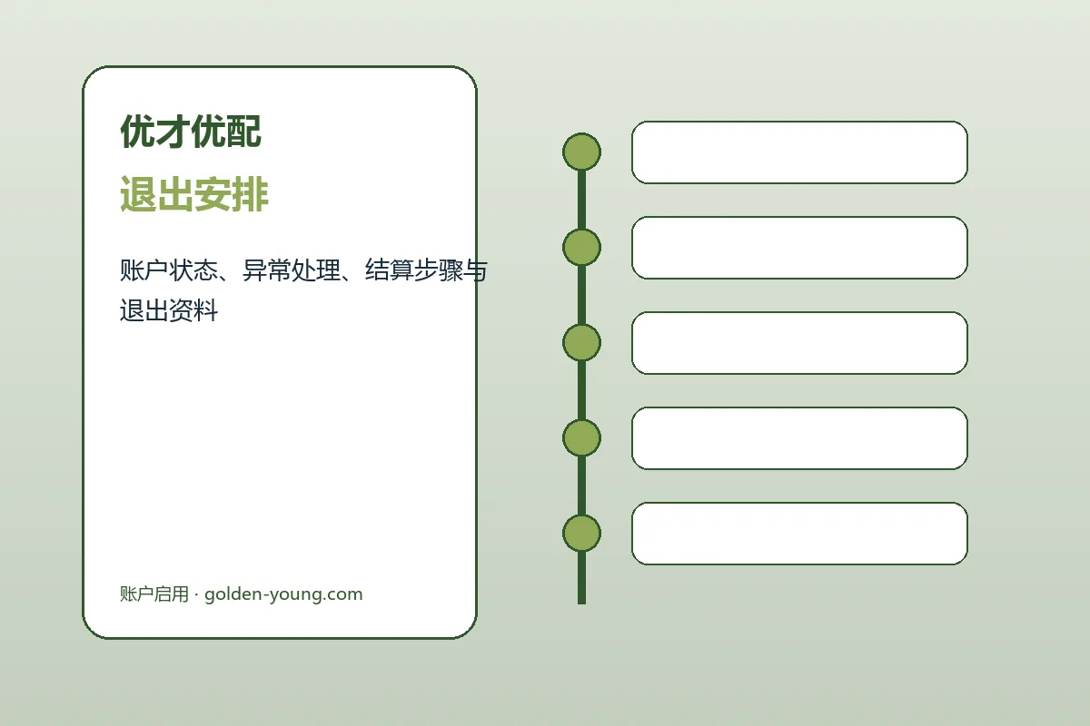 优才优配客户支持与服务流程示意